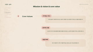 2024_한양대_내셔널브랜드_MEDIA ART_AETHER_최종발표.pdf