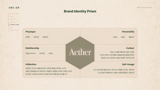 2024_한양대_내셔널브랜드_MEDIA ART_AETHER_최종발표.pdf