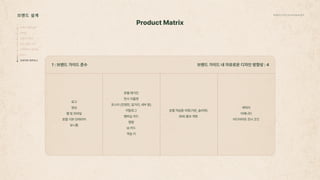 2024_한양대_내셔널브랜드_MEDIA ART_AETHER_최종발표.pdf