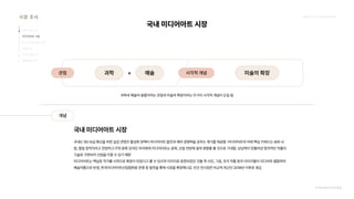 2024_한양대_내셔널브랜드_MEDIA ART_AETHER_최종발표.pdf