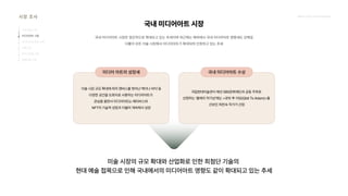 2024_한양대_내셔널브랜드_MEDIA ART_AETHER_최종발표.pdf