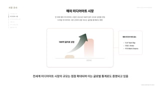 2024_한양대_내셔널브랜드_MEDIA ART_AETHER_최종발표.pdf