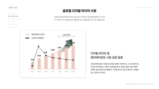 2024_한양대_내셔널브랜드_MEDIA ART_AETHER_최종발표.pdf