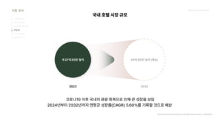 2024_한양대_내셔널브랜드_MEDIA ART_AETHER_최종발표.pdf