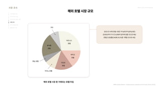 2024_한양대_내셔널브랜드_MEDIA ART_AETHER_최종발표.pdf