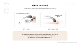 2024_한양대_내셔널브랜드_MEDIA ART_AETHER_최종발표.pdf