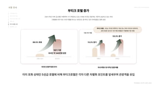 2024_한양대_내셔널브랜드_MEDIA ART_AETHER_최종발표.pdf