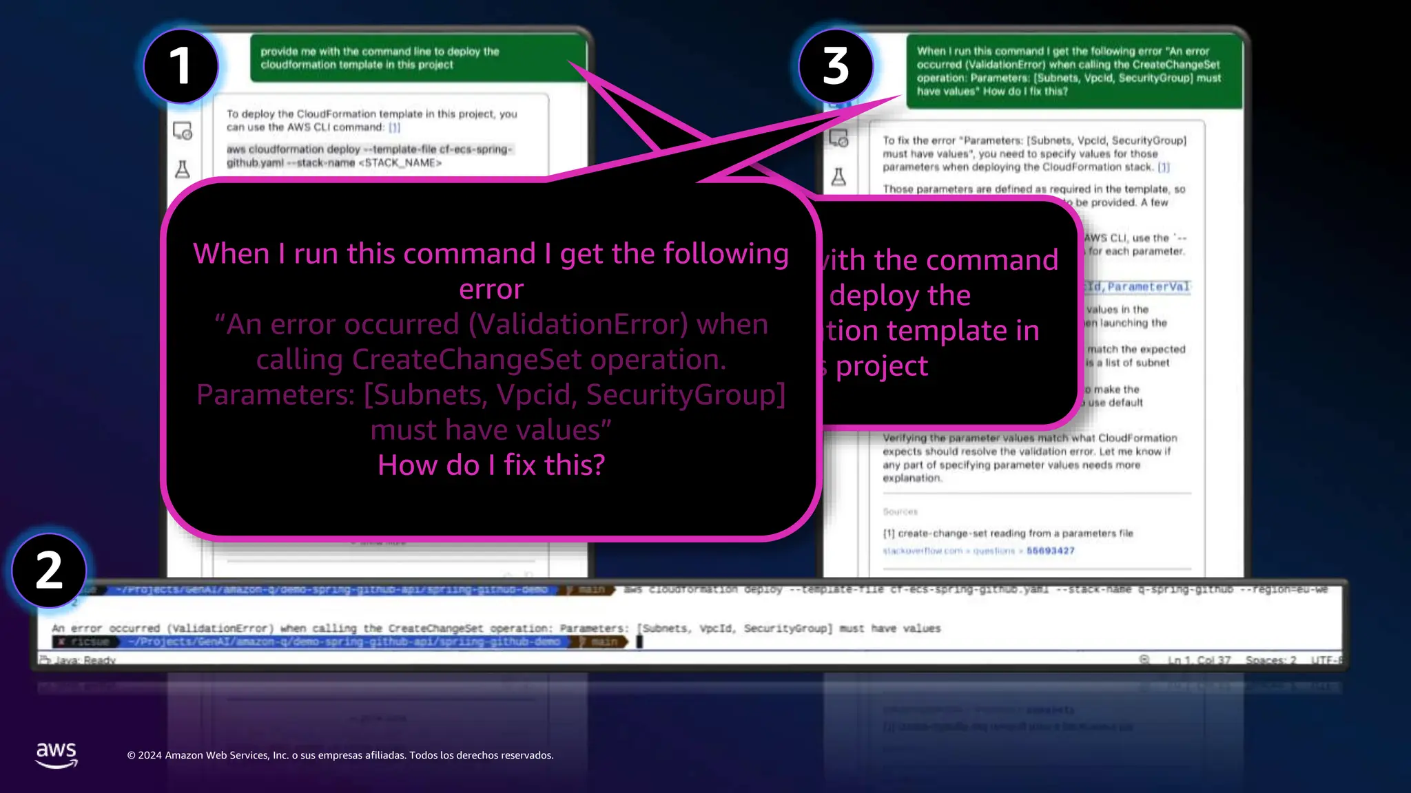 © 2024 Amazon Web Services, Inc. o sus empresas afiliadas. Todos los derechos reservados.
2
3
1
Provide me with the command
line to deploy the
Cloudformation template in
this project
When I run this command I get the following
error
“An error occurred (ValidationError) when
calling CreateChangeSet operation.
Parameters: [Subnets, Vpcid, SecurityGroup]
must have values”
How do I fix this?
 