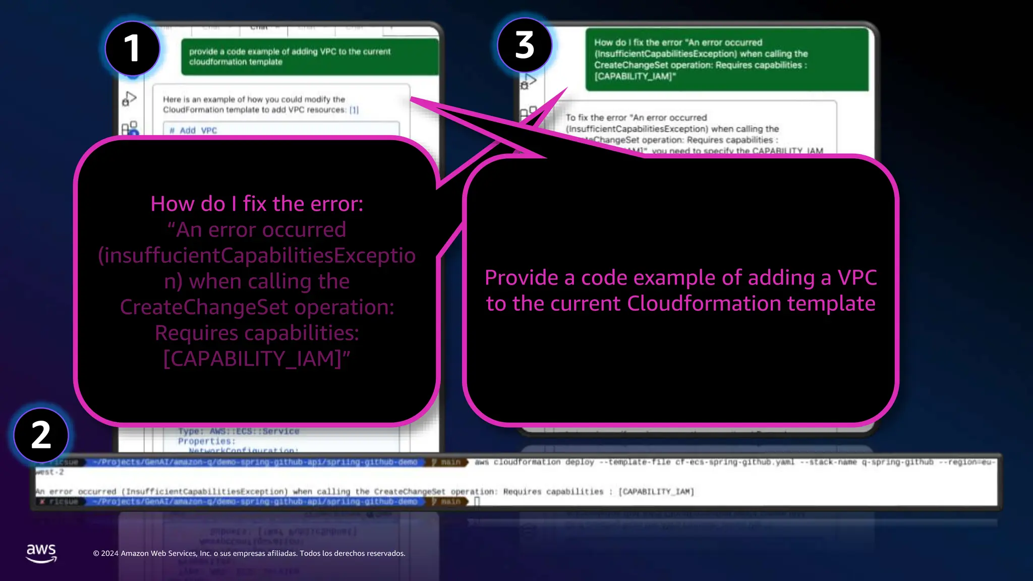 © 2024 Amazon Web Services, Inc. o sus empresas afiliadas. Todos los derechos reservados.
2
3
1
How do I fix the error:
“An error occurred
(insuffucientCapabilitiesExceptio
n) when calling the
CreateChangeSet operation:
Requires capabilities:
[CAPABILITY_IAM]”
Provide a code example of adding a VPC
to the current Cloudformation template
 