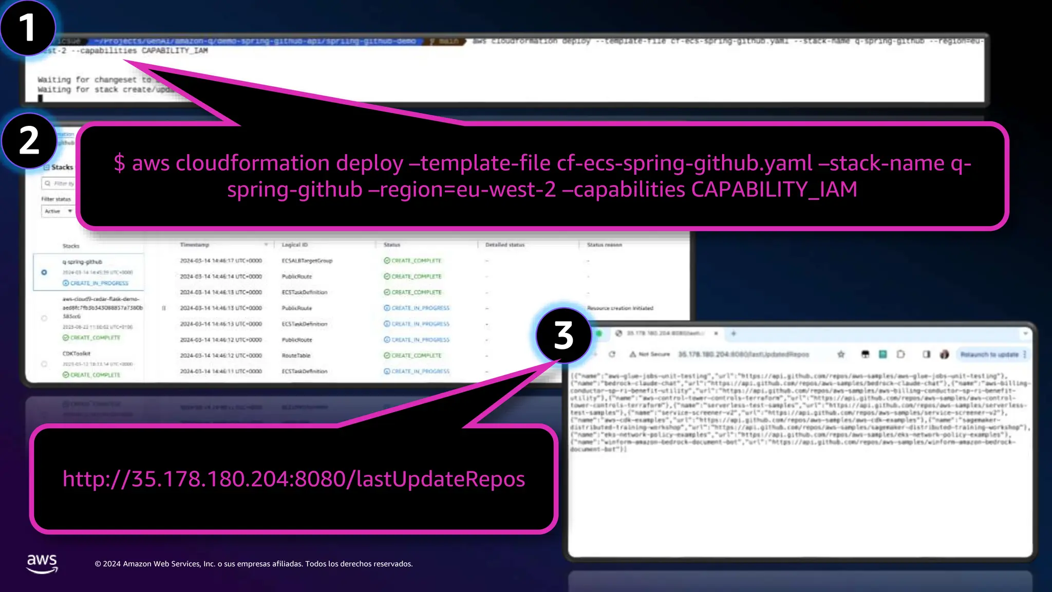 © 2024 Amazon Web Services, Inc. o sus empresas afiliadas. Todos los derechos reservados.
2
1
3
$ aws cloudformation deploy –template-file cf-ecs-spring-github.yaml –stack-name q-
spring-github –region=eu-west-2 –capabilities CAPABILITY_IAM
http://35.178.180.204:8080/lastUpdateRepos
 