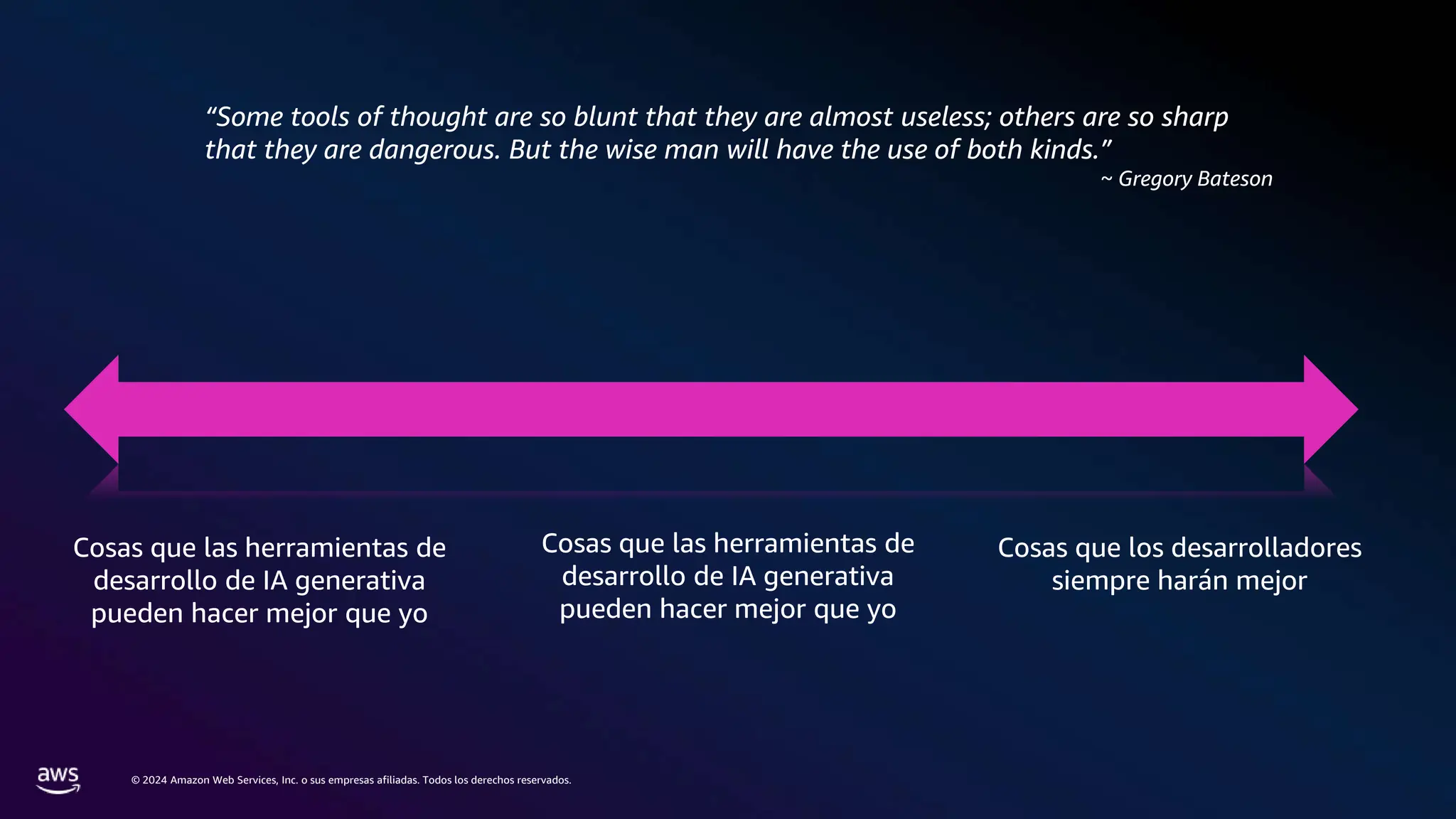 © 2024 Amazon Web Services, Inc. o sus empresas afiliadas. Todos los derechos reservados.
Cosas que las herramientas de
desarrollo de IA generativa
pueden hacer mejor que yo
Cosas que las herramientas de
desarrollo de IA generativa
pueden hacer mejor que yo
Cosas que los desarrolladores
siempre harán mejor
“Some tools of thought are so blunt that they are almost useless; others are so sharp
that they are dangerous. But the wise man will have the use of both kinds.”
~ Gregory Bateson
 