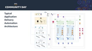 Typical
Application
Delivery
Automation
Architecture
11
 