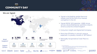1 - As of FY23 year-end
2 – Jewelry market reflects the combination of CY22 US estimated market of $65
billion, Canadian estimated market of C$5.7 billion and UK estimated market of
£6.4 billion translated at 12/30/22 Fx rates
3 - Average of FY22-FY23 actuals and FY24 based on the mid-point
of FY24 guidance provided on 8/31/23
Retail
Footprint1
Support
Centers
• Signet is the leading global diamond
retailer and 3X the size of our nearest
competitor in the US
• Signet (NYSE: SIG) operates ~2,800 stores
across a diversified banner portfolio in North
America and the United Kingdom
• Consumer insight and digital led Company
• More than $7 billion in annual revenue
expected in a jewelry market of ~$77 billion2
• Nationally recognized as Great Place to
WorkTM
We are Signet
3
 