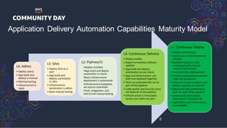Application Delivery Automation Capabilities Maturity Model
6
 