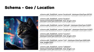 Schema - Geo / Location
schema.add_field(field_name='locationId', datatype=DataType.INT32)
schema.add_field(field_name='location',
datatype=DataType.VARCHAR, max_length=255)
schema.add_field(field_name="latitude", datatype=DataType.FLOAT)
schema.add_field(field_name="longitude", datatype=DataType.FLOAT)
schema.add_field(field_name="country",
datatype=DataType.VARCHAR, max_length=255)
schema.add_field(field_name="city", datatype=DataType.VARCHAR,
max_length=255)
schema.add_field(field_name="isMobile",
datatype=DataType.VARCHAR, max_length=12)
 