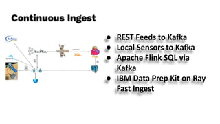 Continuous Ingest
● REST Feeds to Kafka
● Local Sensors to Kafka
● Apache Flink SQL via
Kafka
● IBM Data Prep Kit on Ray
Fast Ingest
 