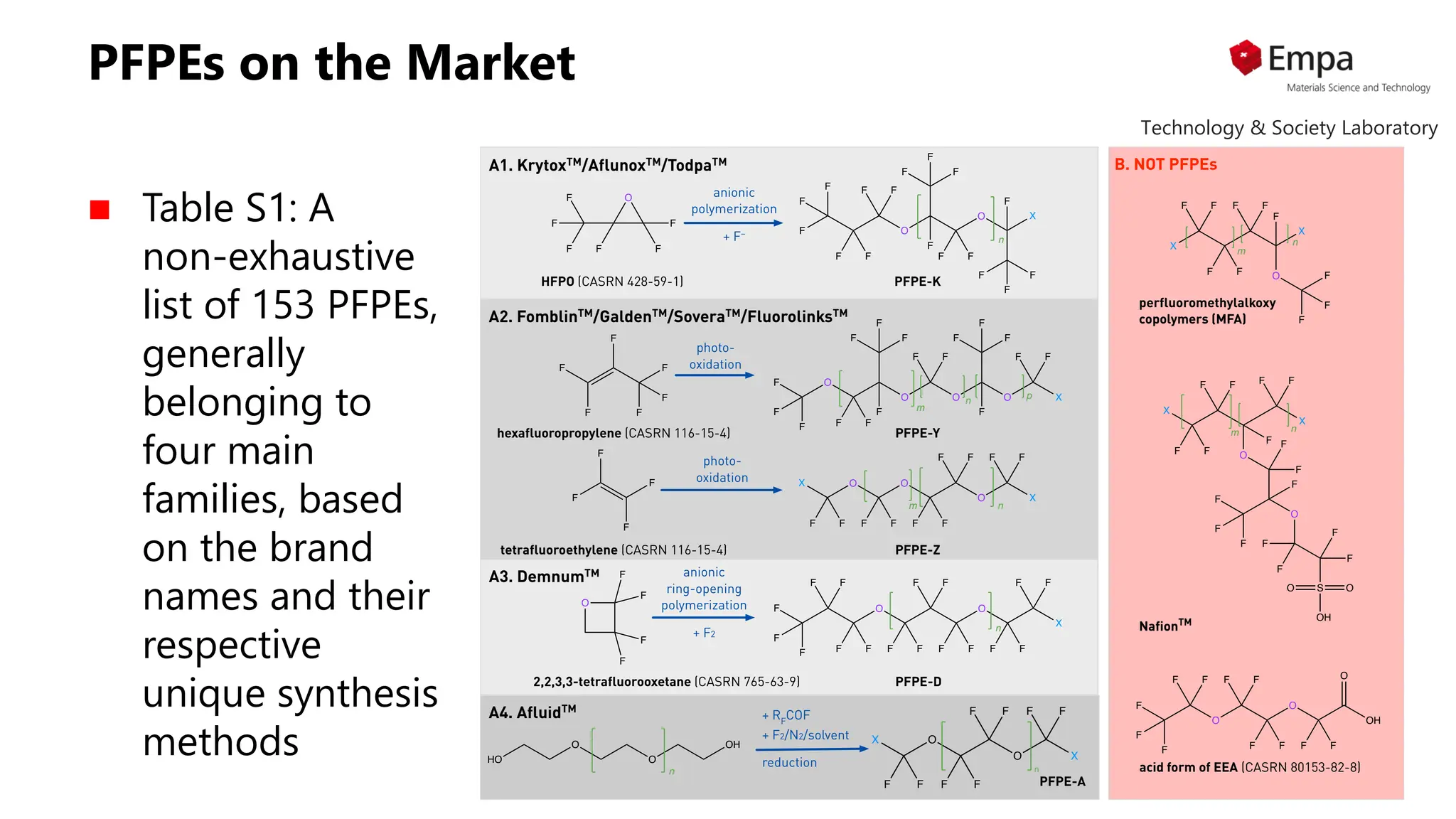 Understanding Perfluoropolyethers (PFPEs) and Their Life Cycle | PDF