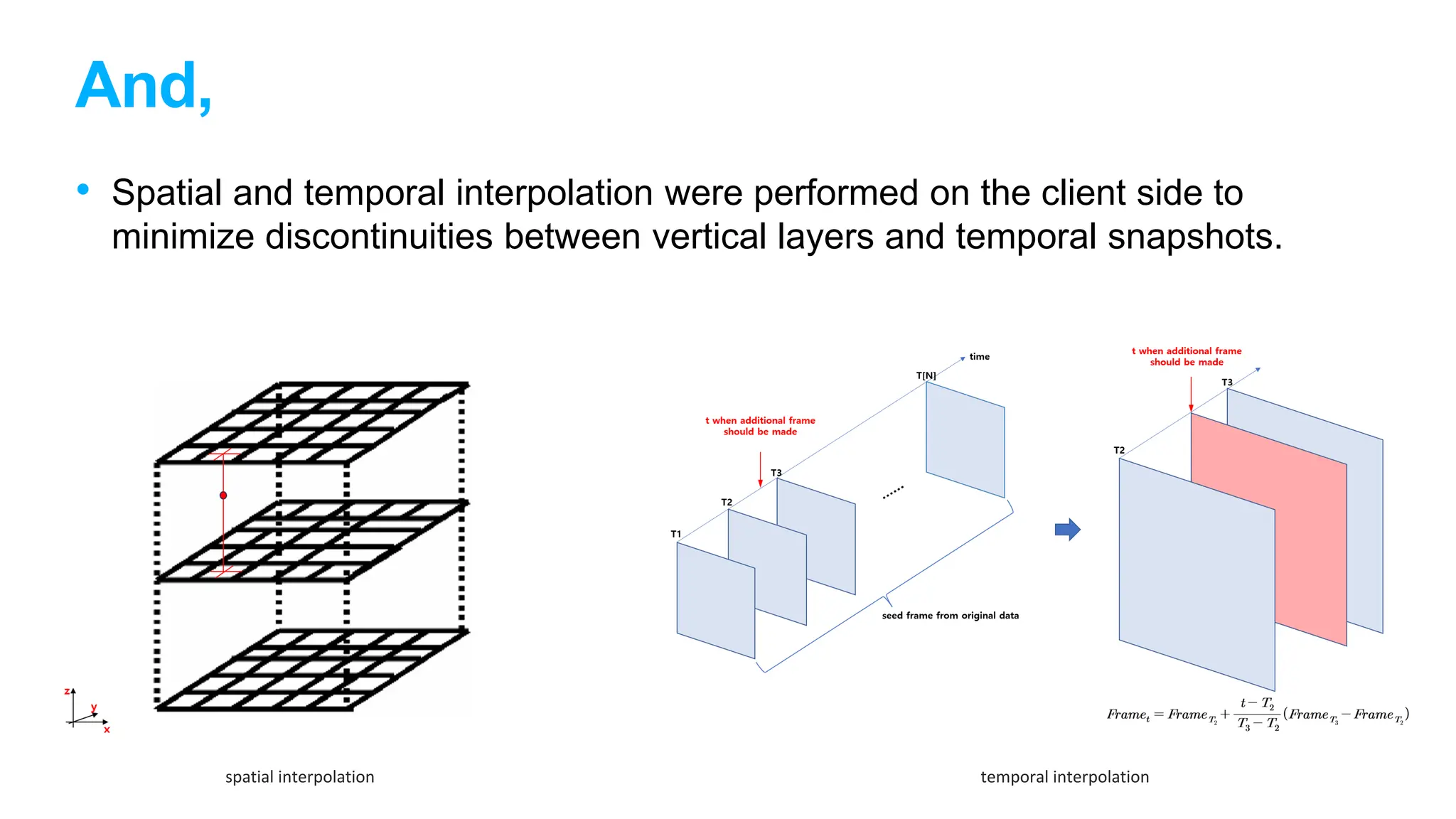 And,
• Spatial and temporal interpolation were performed on the client side to
minimize discontinuities between vertical layers and temporal snapshots.
spatial interpolation temporal interpolation
 