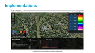 Implementations
,Chemical diffusion prediction during a chemical leak incident>
 