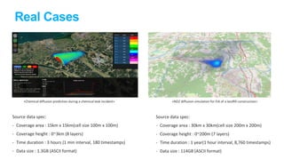 Real Cases
<Chemical diffusion prediction during a chemical leak incident> <NO2 diffusion simulation for EIA of a landfill construction>
Source data spec:
- Coverage area : 15km x 15km(cell size 100m x 100m)
- Coverage height : 0~3km (8 layers)
- Time duration : 3 hours (1 min interval, 180 timestamps)
- Data size : 1.3GB (ASCII format)
Source data spec:
- Coverage area : 30km x 30km(cell size 200m x 200m)
- Coverage height : 0~200m (7 layers)
- Time duration : 1 year(1 hour interval, 8,760 timestamps)
- Data size : 114GB (ASCII format)
 