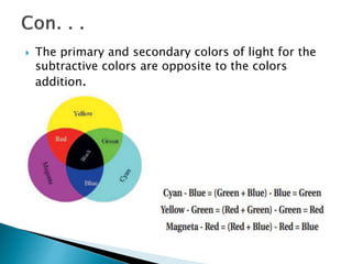  The primary and secondary colors of light for the
subtractive colors are opposite to the colors
addition.
 