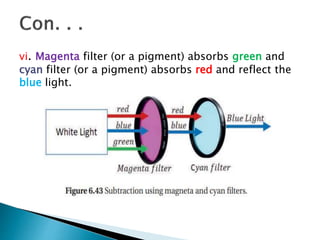 vi. Magenta filter (or a pigment) absorbs green and
cyan filter (or a pigment) absorbs red and reflect the
blue light.
 