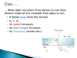 → When light ray enters from denser to rare (less
denser) material (For example from glass to air):
- It bends away from the normal.
- 𝜃1 < 𝜃2
- its speed increases.
- Its wave length increases.
- Its frequency remain the same.
 
