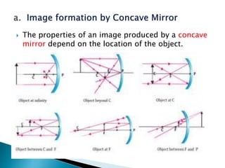  The properties of an image produced by a concave
mirror depend on the location of the object.
 