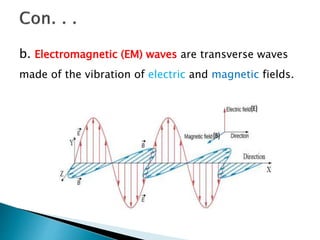 b. Electromagnetic (EM) waves are transverse waves
made of the vibration of electric and magnetic fields.
 