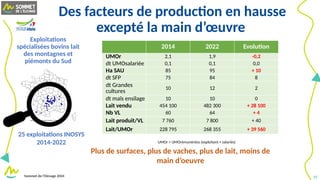 [Sommet2024] Trajectoires des exploitations bovins lait en France ...
