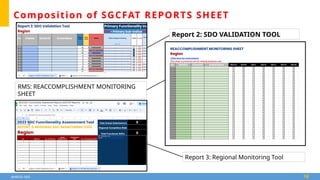 [2024] REVISED SGC FUNCTIONALITY ASSESSMENT TOOL .pptx
