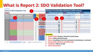 [2024] REVISED SGC FUNCTIONALITY ASSESSMENT TOOL .pptx