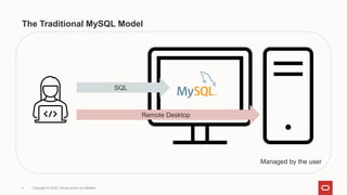 The Traditional MySQL Model
Copyright © 2024, Oracle and/or its affiliates
4
Managed by the user
SQL
Remote Desktop
 