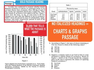BOLD PASSAGE HEADING
BLURB THAT TELLS
WHAT THE PASSAGE IS
ABOUT
NO ITALICIZED HEADINGS =
CHARTS & GRAPHS
PASSAGE
 