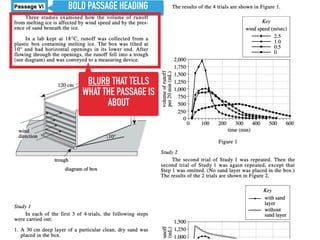 BOLD PASSAGE HEADING
BLURB THAT TELLS
WHAT THE PASSAGE IS
ABOUT
 