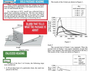 BOLD PASSAGE HEADING
BLURB THAT TELLS
WHAT THE PASSAGE IS
ABOUT
ITALICIZED HEADING
 