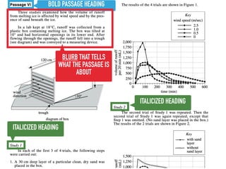 BOLD PASSAGE HEADING
BLURB THAT TELLS
WHAT THE PASSAGE IS
ABOUT
ITALICIZED HEADING
ITALICIZED HEADING
 