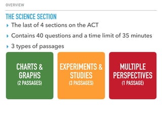 ▸ The last of 4 sections on the ACT
▸ Contains 40 questions and a time limit of 35 minutes
▸ 3 types of passages
OVERVIEW
THE SCIENCE SECTION
CHARTS &
GRAPHS
(2 PASSAGES)
EXPERIMENTS &
STUDIES
(3 PASSAGES)
MULTIPLE
PERSPECTIVES
(1 PASSAGE)
 