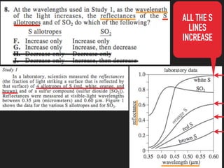 ALL THE S
LINES
INCREASE
 
