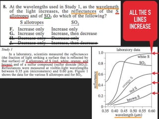 ALL THE S
LINES
INCREASE
 