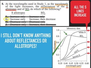 ALL THE S
LINES
INCREASE
THE SO2 LINE GOES UP,
THEN DOWN.
I STILL DON’T KNOW ANYTHING
ABOUT REFLECTANCES OR
ALLOTROPES!
 