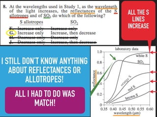 ALL THE S
LINES
INCREASE
THE SO2 LINE GOES UP,
THEN DOWN.
I STILL DON’T KNOW ANYTHING
ABOUT REFLECTANCES OR
ALLOTROPES!
ALL I HAD TO DO WAS
MATCH!
 