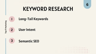 KEYWORD RESEARCH
1
2
3
Top
IT
Marketing 6
Long-Tail Keywords
User Intent
Semantic SEO
 