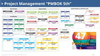 @Copyright: Msc. PMP. Nguyễn Thanh Phước 11
> Project Management “PMBOK 5th”
47
Processe
s
 