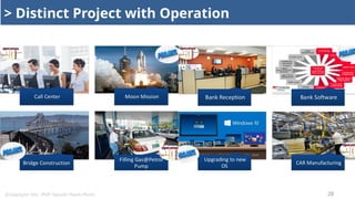 @Copyright: Msc. PMP. Nguyễn Thanh Phước 28
> Distinct Project with Operation
 