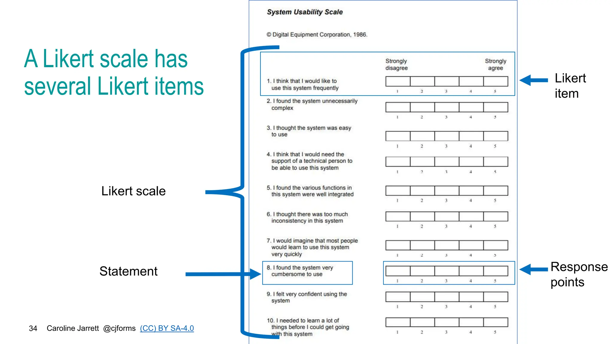 Caroline Jarrett @cjforms (CC) BY SA-4.0
34
A Likert scale has
several Likert items
Likert scale
Statement Response
points
Likert
item
 
