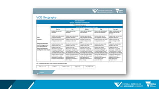 2024Units3and4VCEGeographySchools-basedAssessment.pptx