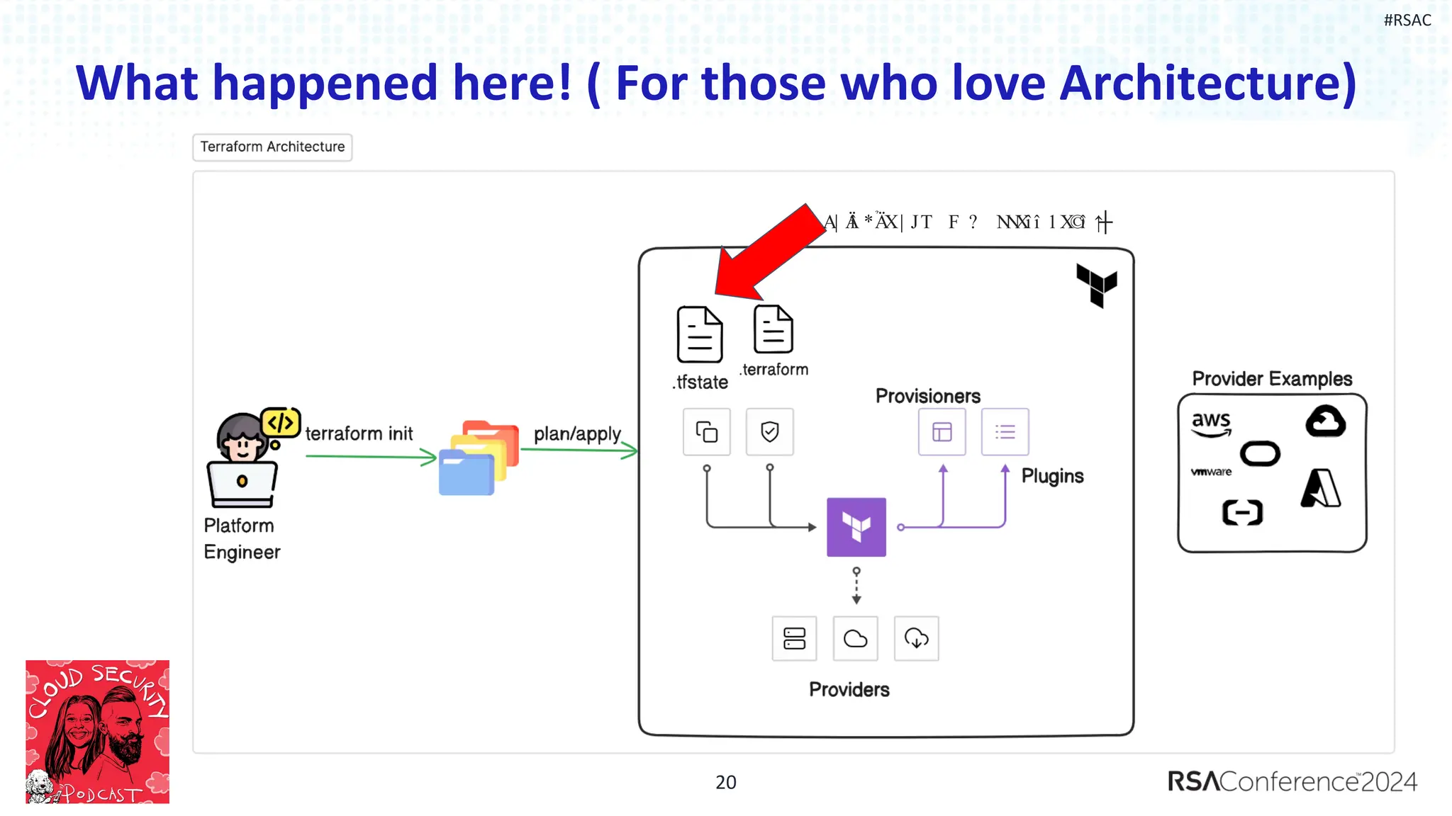 #RSAC
What happened here! ( For those who love Architecture)
20
A| Ä
î �*Ä
̉ X�| JT� F ?� N
N
Xî î �1X
©
î �↑
┼
�
 