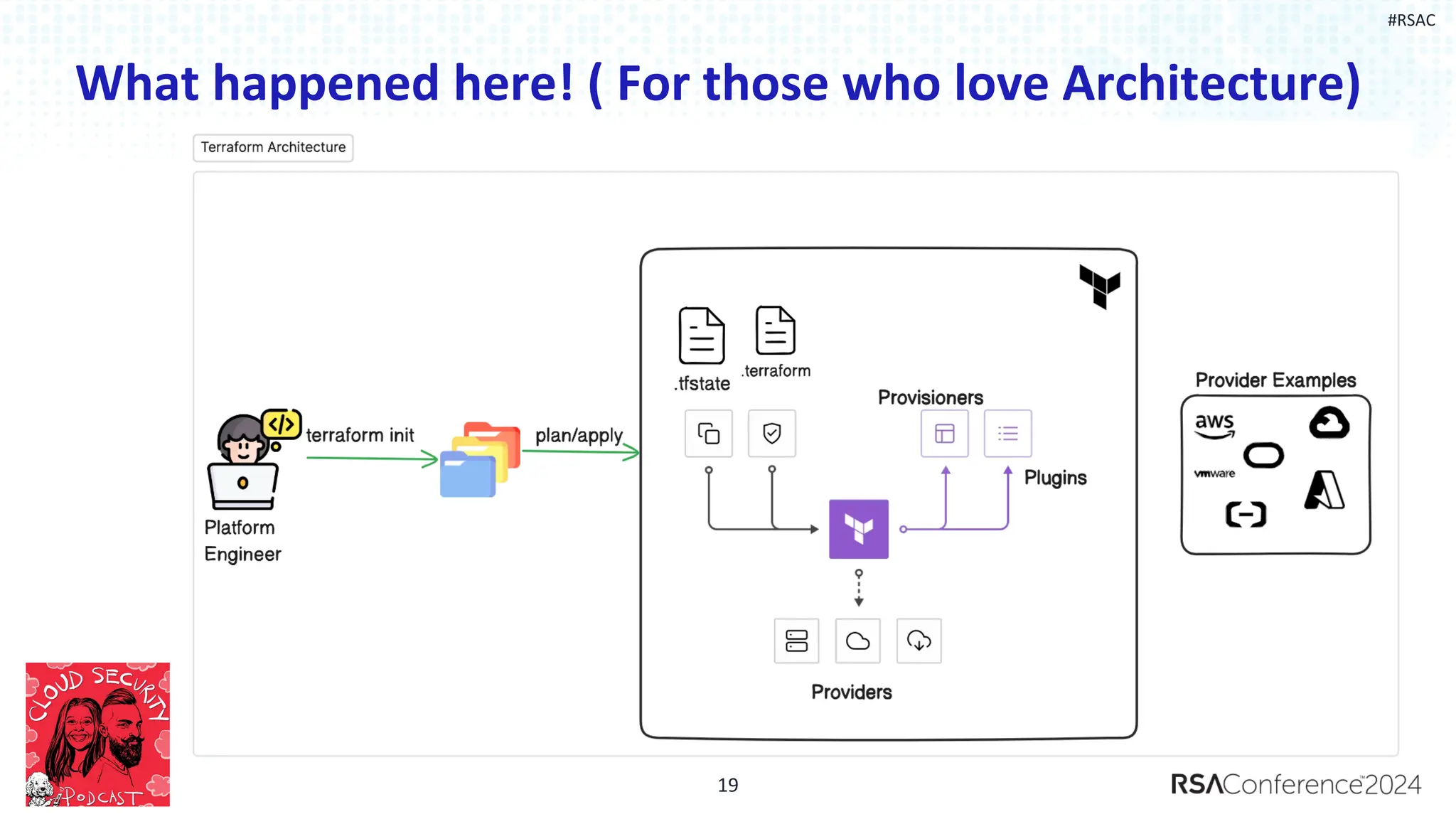 #RSAC
What happened here! ( For those who love Architecture)
19
 