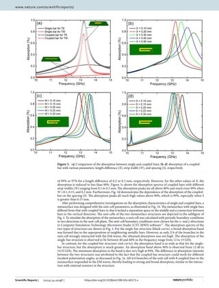 4
Vol:.(1234567890)
Scientific Reports | (2024) 14:10198 | https://doi.org/10.1038/s41598-024-60171-x
www.nature.com/scientificreports/
of 99% or 97% for a length difference of 0.2 or 0.3 mm, respectively. However, for the other values of X, the
absorption is reduced to less than 90%. Figure 3c shows the absorption spectra of coupled-bars with different
strip widths (W) ranging from 0.1 to 0.3 mm. The absorption peaks are all above 90% and reach even 99% when
W=0.1, 0.15, and 0.2 mm. Furthermore, Fig. 3d demonstrates the dependence of the absorption of the coupled-
bar on the spacing (S). The absorption peaks all reach high values above 90%, which is 99%, especially when S
is greater than 0.15 mm.
After performing comprehensive investigations on the absorption characteristics of single and coupled-bars, a
metasurface was designed with the unit-cell parameters, as illustrated in Fig. 1b. The metasurface with single bars
differed from that with coupled-bars in that it lacked a separation space in the middle and a connection between
bars in the vertical direction. The unit cells of the two metasurface structures are depicted in the subfigure of
Fig. 4. To simulate the absorption of the metasurface, a unit cell was calculated with periodic boundary conditions
in two directions in the unit-cell plane. The unit-cell boundary conditions were chosen for the x- and y-directions
in Computer Simulation Technology Microwave Studio (CST-MWS) ­
software37
. The absorption spectra of the
two types of structures are shown in Fig. 4. For the single-bar structure (black curve), a broad absorption band
was formed due to the superposition of neighboring metallic bars. However, as only 2/4 of the branches in the
unit cell strongly interacted with the EM waves, the obtained absorption was not high. The absorption of the
single-bar structure is observed to be between 40 and 60% in the frequency range from 12 to 15 GHz.
In contrast, for the coupled-bar structure (red curve), the absorption band is as wide as that for the single-
bar structure, but the absorption is much greater. An absorption band above 90% is observed from 12.40 to
14.55 GHz. The minimum absorption in the band is also very high at 94%. The difference in absorption intensity
between the two structures was attributed to the fact that the coupled-bar structure could work for different
incident polarization angles, as discussed in Fig. 3a. All 4/4 branches of the unit cell with 8 coupled-bars in the
metasurface responded to the EM waves, thereby leading to strong and broad absorption, similar to the interac-
tion with external resistors in the structure.
Figure 3.  
(a) Comparison of the absorption between single and coupled-bars; (b–d) absorption of a coupled-
bar with various parameters: length difference (X), strip width (W), and spacing (S), respectively.
 